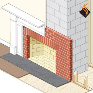 Important-points-in-the-basic-design-of-the-fireplace-min